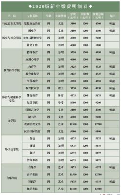 师范学校的学费（师范学校的学费怎么交）-图3