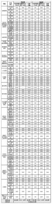 师范学校的学费（师范学校的学费怎么交）-图2