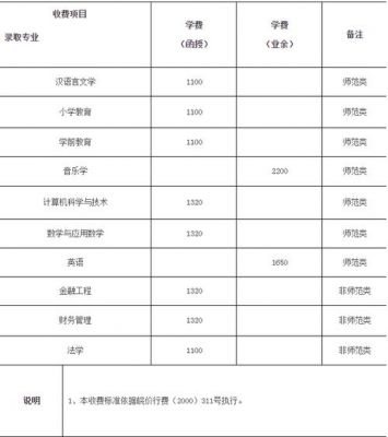 师范学校的学费（师范学校的学费怎么交）-图1