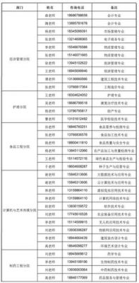 黑龙江农垦职业学院招商（黑龙江农垦职业学院招生办电话号）-图1