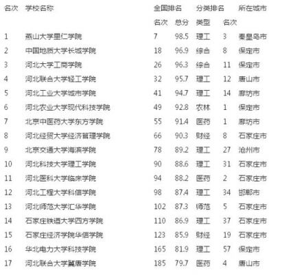 石家庄三本学校有哪些（石家庄的三本本科院校）-图3