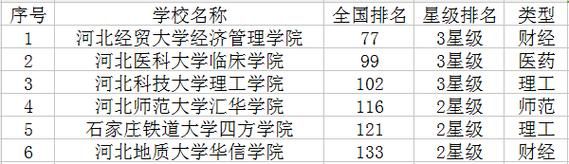 石家庄三本学校有哪些（石家庄的三本本科院校）-图1