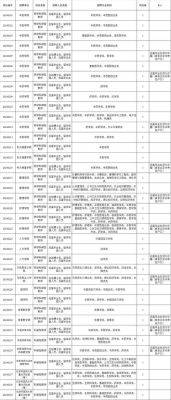 北京医学检验学校（北京医学检验招聘网最新招聘信息）-图2