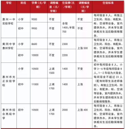 惠州农业学校学费多少（惠州农业学校学费多少一年）-图1