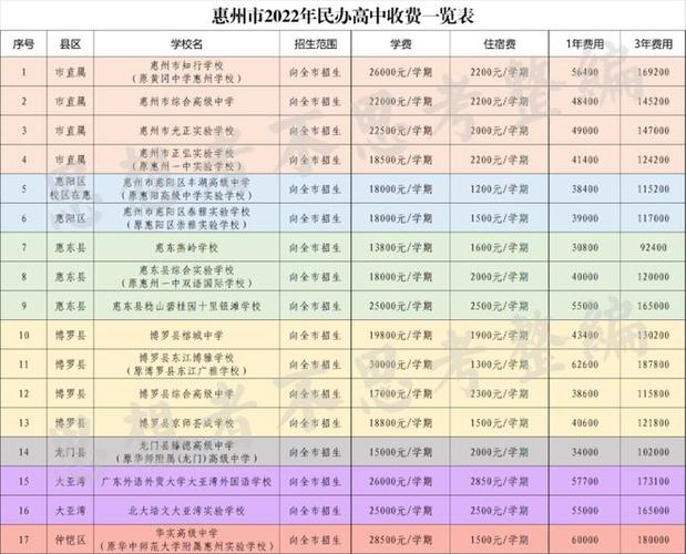 惠州农业学校学费多少（惠州农业学校学费多少一年）-图2