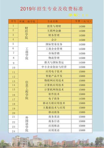 惠州农业学校学费多少（惠州农业学校学费多少一年）-图3