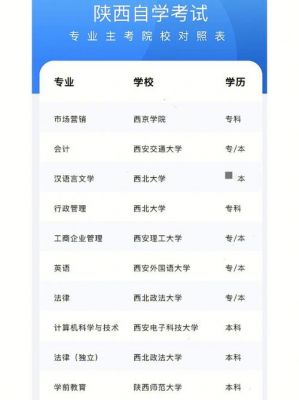 西安自考学校（西安自考学校排名）