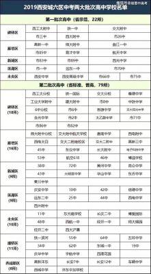 西安自考学校（西安自考学校排名）-图2