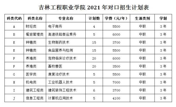 吉林工程职业学院在哪（吉林工程职业学院哪些专业是热门）