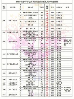 辽宁专升本学校名单（2020辽宁专升本学校及专业）