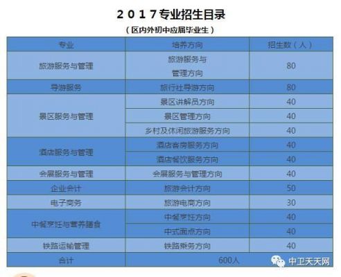 宁夏旅游学校招生（宁夏旅游学校招生电话）-图2