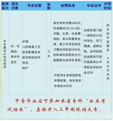 陕西省卫生学校招生（陕西省卫生学校招生办电话号码）-图2