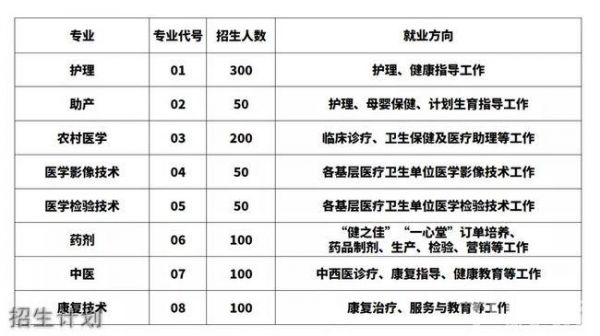 陕西省卫生学校招生（陕西省卫生学校招生办电话号码）-图3