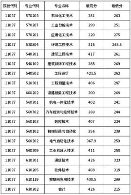 抚顺职业学院单招官网（抚顺职业技术学院2019单招真题）-图2