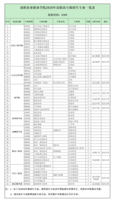 南阳农业职业学院好的专业（南阳农业职业学院官网录取专业查询）