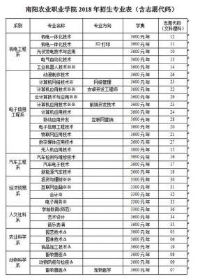 南阳农业职业学院好的专业（南阳农业职业学院官网录取专业查询）-图2