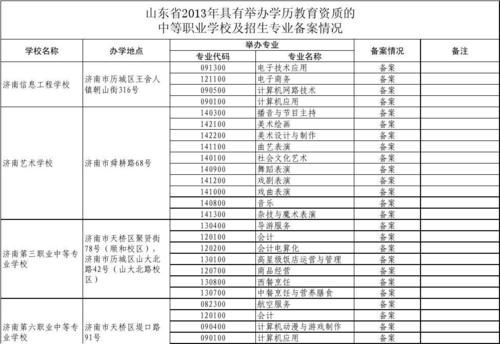 山东省中等职业学院名单（山东省中等职业学校是中专吗）-图1