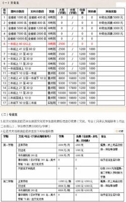 专门复读的学校（专门复读学校一年多少钱）-图2