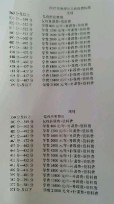 专门复读的学校（专门复读学校一年多少钱）-图3