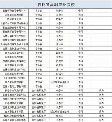 单招学校吉林（单招学校吉林省有高铁乘务员专业）-图3