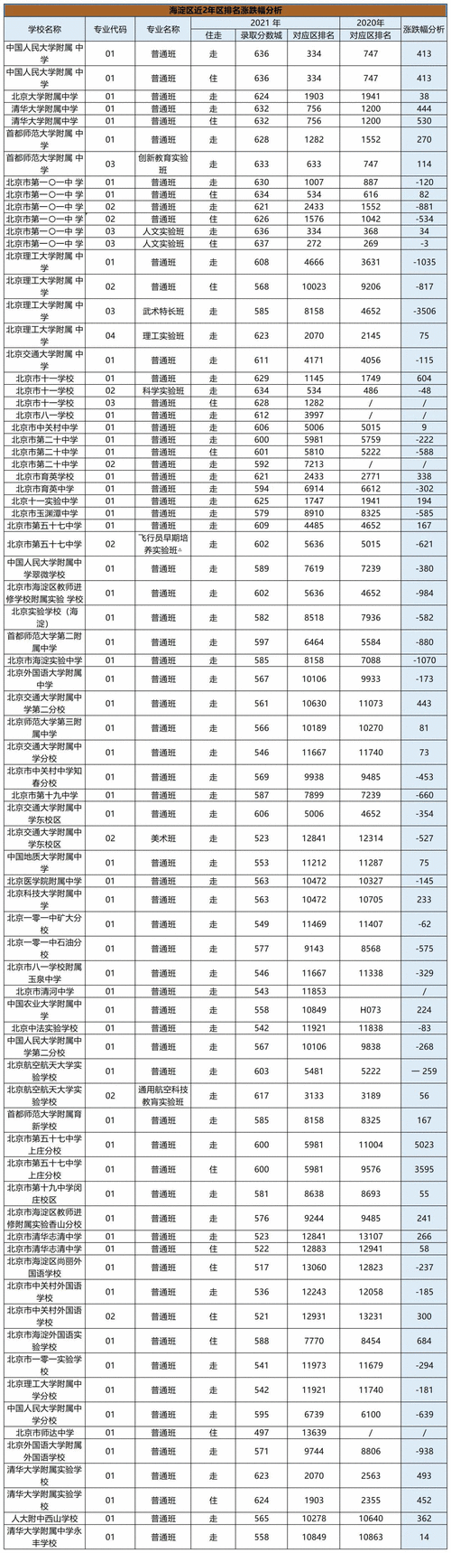 哪有高中复读学校（高中复读学校排名前十）-图1