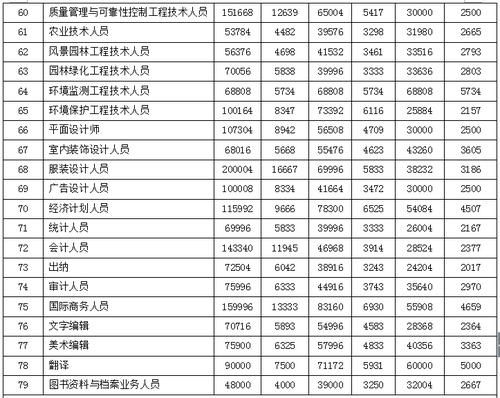 山东商务职业学院待遇（山东商务职业学院工资待遇）-图3