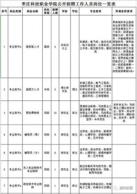 枣庄职业学院2018招聘（枣庄职业技术学院 招聘）-图3