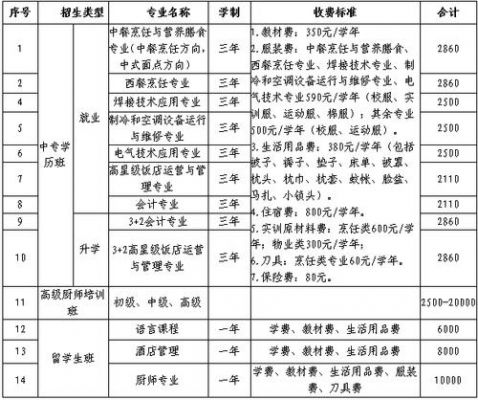 东营蓝海职业学院招聘信息（东营蓝海职业学校教师招聘）