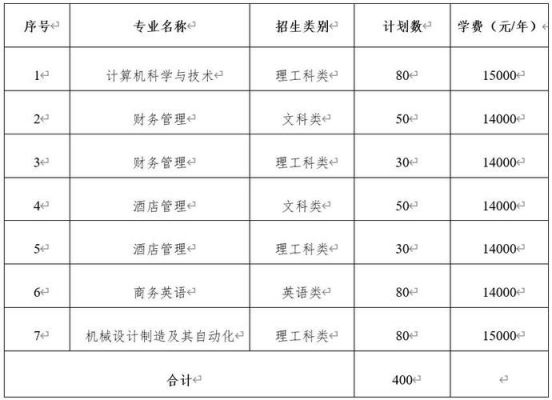 苏州专升本学校有哪些（苏州可以专升本的大专）-图2