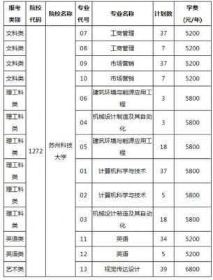 苏州专升本学校有哪些（苏州可以专升本的大专）-图1