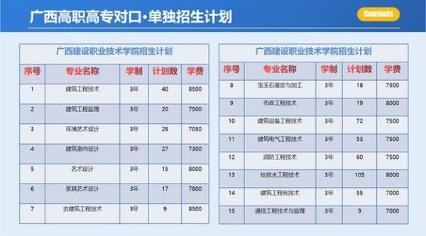 广西预科学校有哪些（广西 预科）-图3