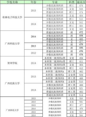 广西预科学校有哪些（广西 预科）-图2