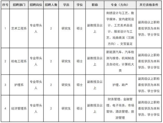 武昌职业学院教师招聘（武昌职业学院人才招聘）-图1