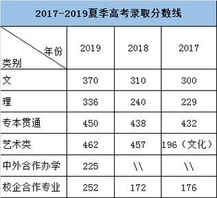 山东建设职业学院分数线（山东建筑学院分数线）-图2