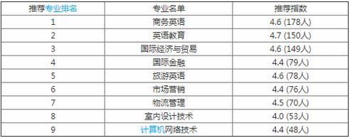 西安翻译学校排名（西安翻译学院综合排名）-图2