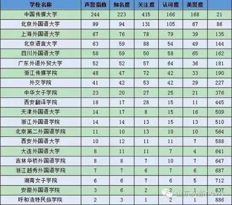 西安翻译学校排名（西安翻译学院综合排名）-图3