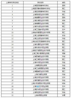 上海医药高等专科学校专业（上海医药高等专科学校专业排名）-图1