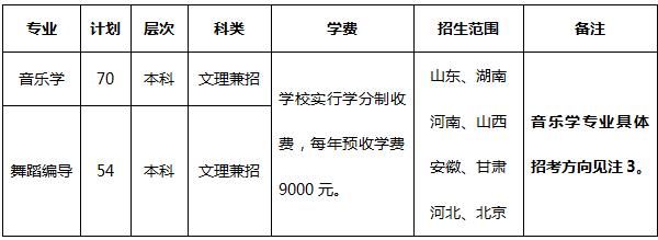 威海舞蹈学校收费标准（威海舞蹈班）-图1