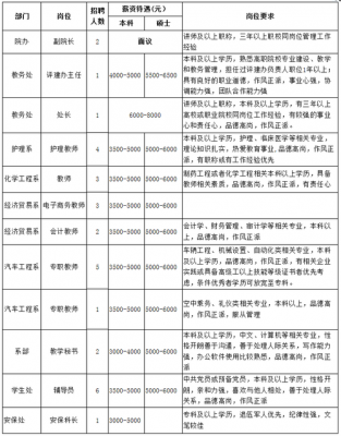 贵州应用技术职业学院招聘（2021年贵州应用技术职业学院招聘）-图1