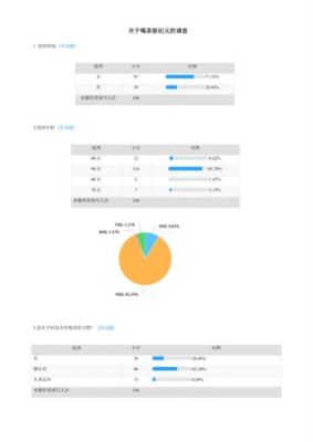 数据调查报告范文（数据调查简洁报告）-图2