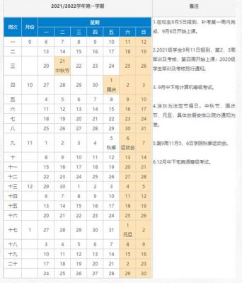 湄洲湾职业技术学校（湄洲湾职业技术学校寒假放假时间）-图3