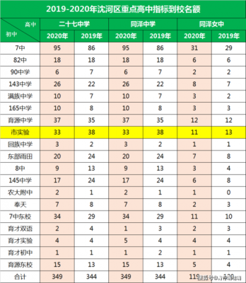 沈阳五年制学校排名的简单介绍-图1