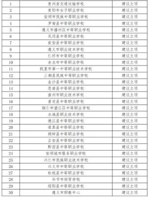 贵州职业学院按品牌排位（贵州职业学院排名榜）-图2