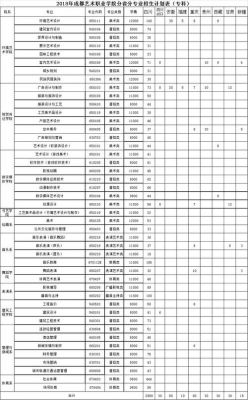 成都艺术职业学院qq群（成都艺术职业学院新生群）