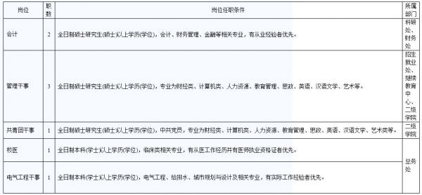 安徽财贸职业学院招标公告（安徽财贸职业技术学院招聘）