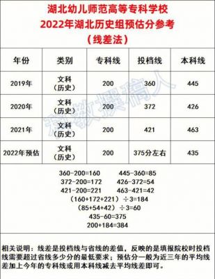 不够学校的投档线（不够学校的投档线怎么办）-图2