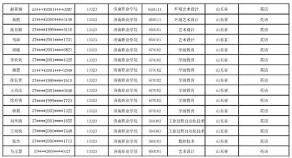 济南职业学院有自考本科吗（济南职业学院有专升本吗）