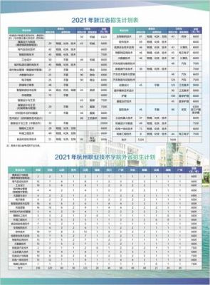 杭州职业学院招生网（杭州职业学院招生简章）-图3