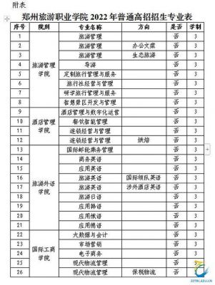 郑州旅游职业学院老师收费（郑州旅游职业学院老师收费多少）