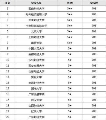 长沙金融职业学校排名（湖南长沙金融学院是本科吗）-图3